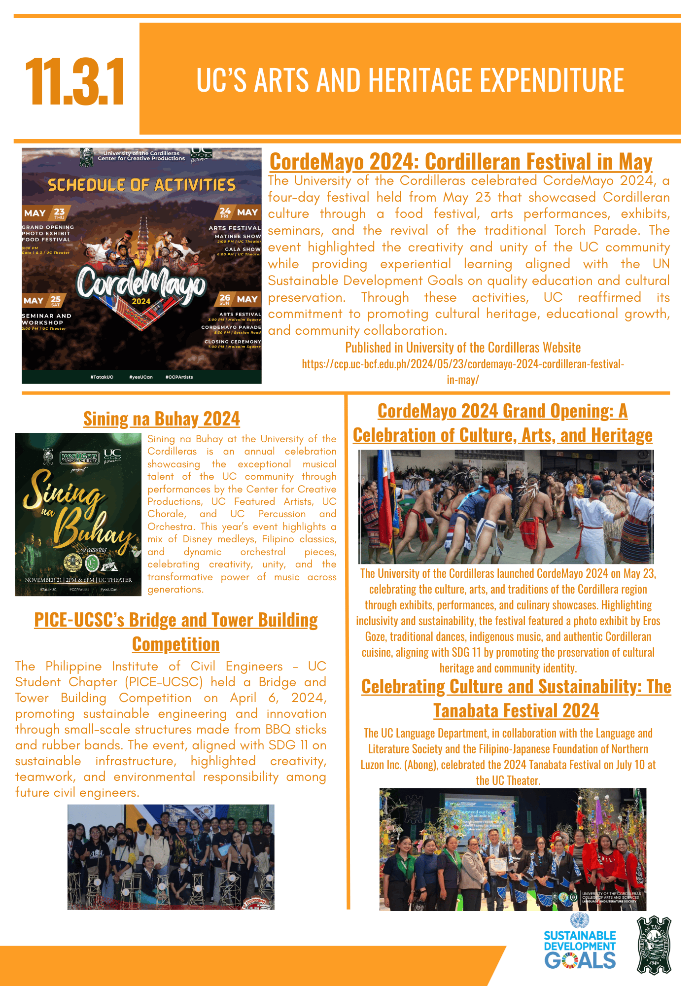 UC’s Arts and Heritage Expenditure